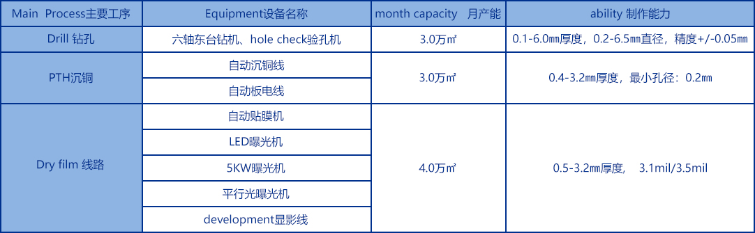 新生產(chǎn)制作能力.jpg