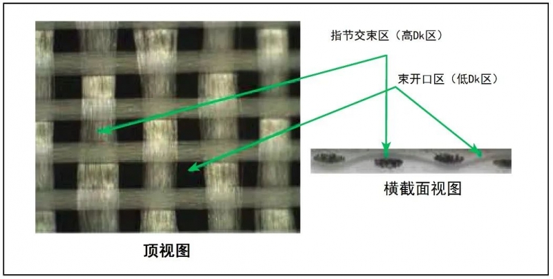 PCB結(jié)構(gòu)對(duì)毫米波雷達(dá)性能的影響