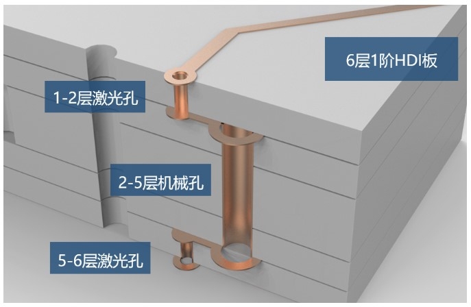 PCB電路板內(nèi)部結(jié)構(gòu)圖是怎樣的呢？