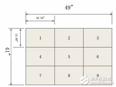 PCB完整加工過程