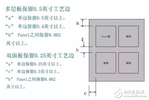 PCB完整加工過程