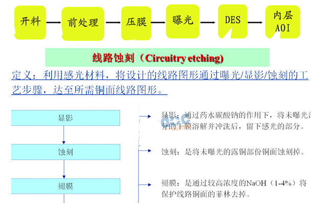 淺談pcb蝕刻制程及蝕刻因子