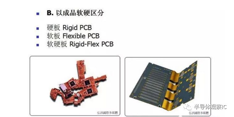 PCB板行業(yè)最全面的知識（分類/產(chǎn)業(yè)鏈/應(yīng)用）