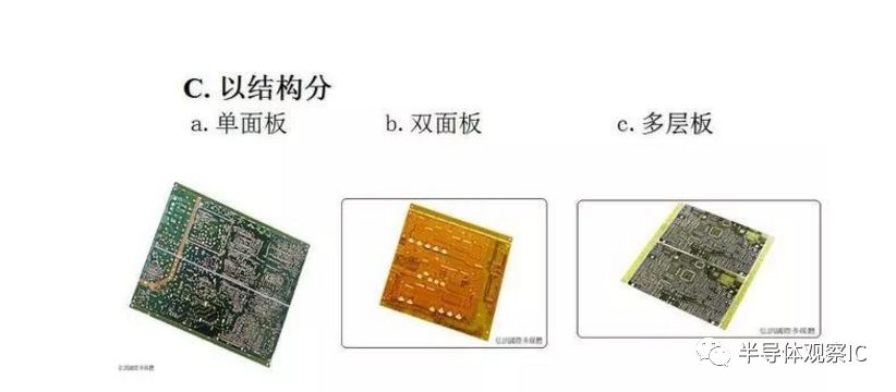 PCB板行業(yè)最全面的知識（分類/產(chǎn)業(yè)鏈/應(yīng)用）