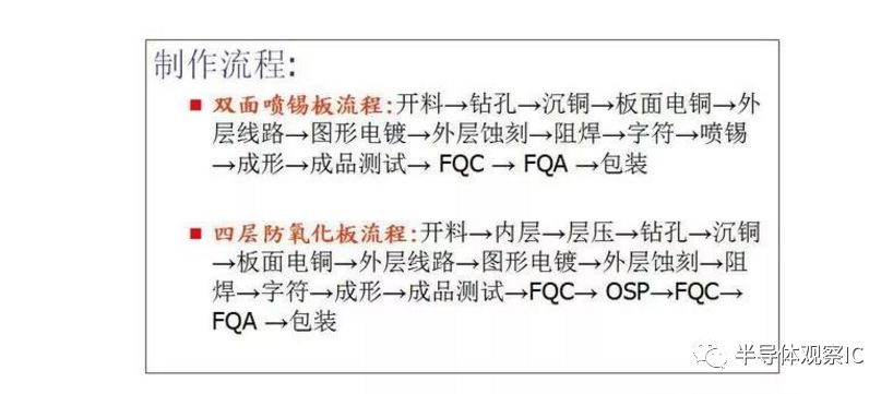 PCB板行業(yè)最全面的知識（分類/產(chǎn)業(yè)鏈/應(yīng)用）