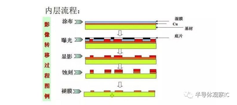 PCB板行業(yè)最全面的知識（分類/產(chǎn)業(yè)鏈/應(yīng)用）