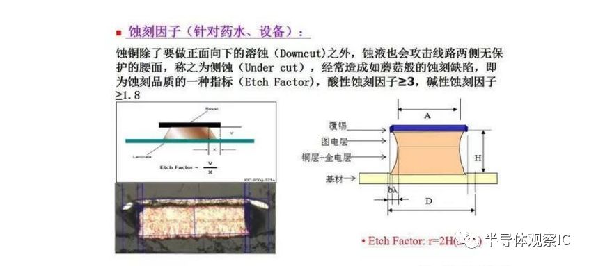 PCB板行業(yè)最全面的知識（分類/產(chǎn)業(yè)鏈/應(yīng)用）