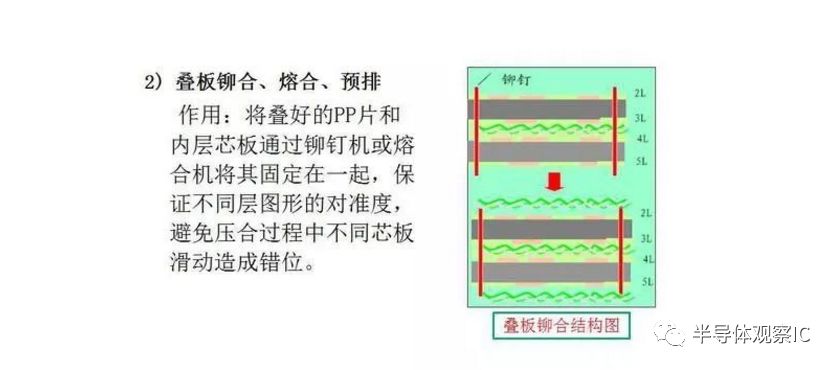 PCB板行業(yè)最全面的知識（分類/產(chǎn)業(yè)鏈/應(yīng)用）