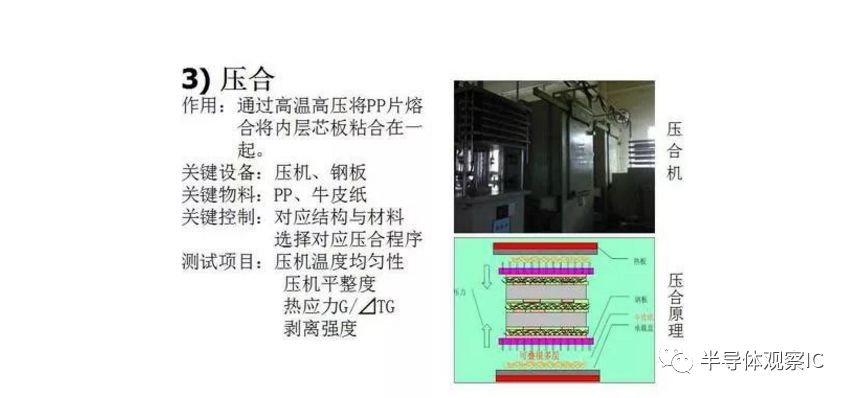 PCB板行業(yè)最全面的知識（分類/產(chǎn)業(yè)鏈/應(yīng)用）