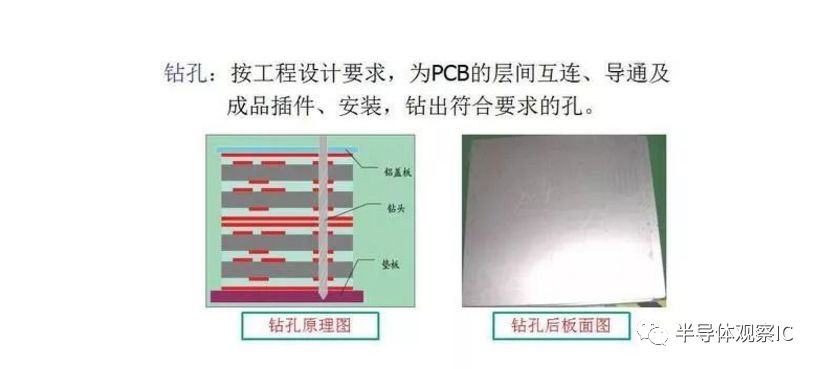 PCB板行業(yè)最全面的知識（分類/產(chǎn)業(yè)鏈/應(yīng)用）