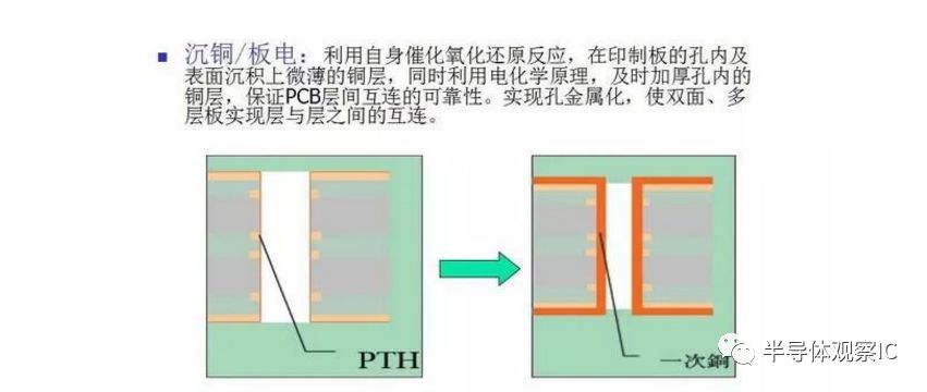 PCB板行業(yè)最全面的知識（分類/產(chǎn)業(yè)鏈/應(yīng)用）