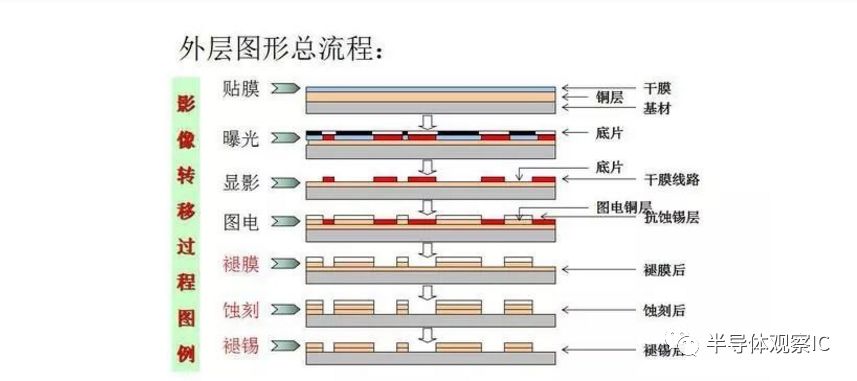 PCB板行業(yè)最全面的知識（分類/產(chǎn)業(yè)鏈/應(yīng)用）