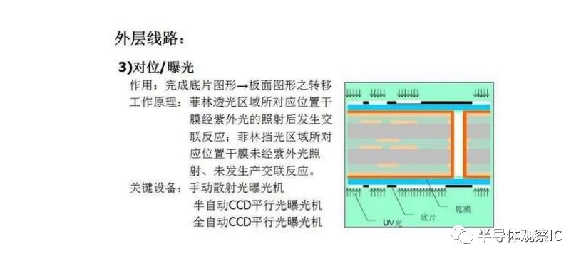 PCB板行業(yè)最全面的知識（分類/產(chǎn)業(yè)鏈/應(yīng)用）