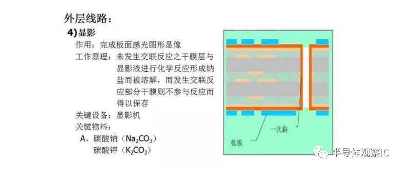 PCB板行業(yè)最全面的知識（分類/產(chǎn)業(yè)鏈/應(yīng)用）