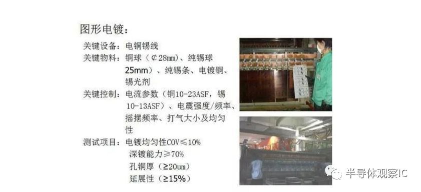 PCB板行業(yè)最全面的知識（分類/產(chǎn)業(yè)鏈/應(yīng)用）