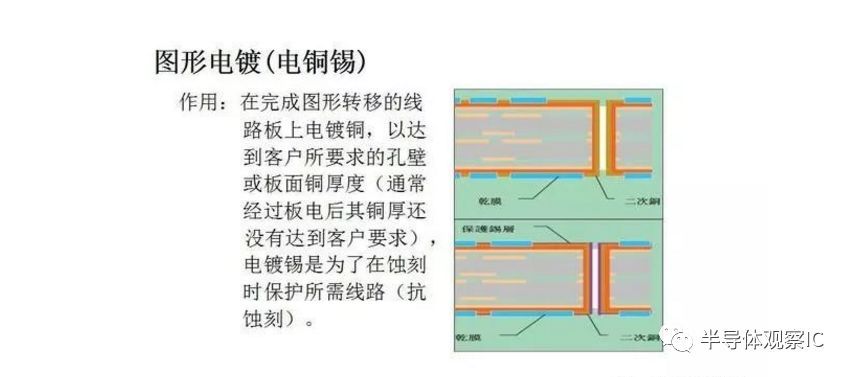 PCB板行業(yè)最全面的知識（分類/產(chǎn)業(yè)鏈/應(yīng)用）