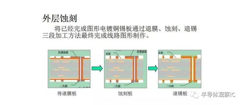 PCB板行業(yè)最全面的知識（分類/產(chǎn)業(yè)鏈/應(yīng)用）