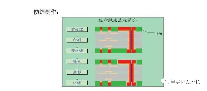 PCB板行業(yè)最全面的知識（分類/產(chǎn)業(yè)鏈/應(yīng)用）