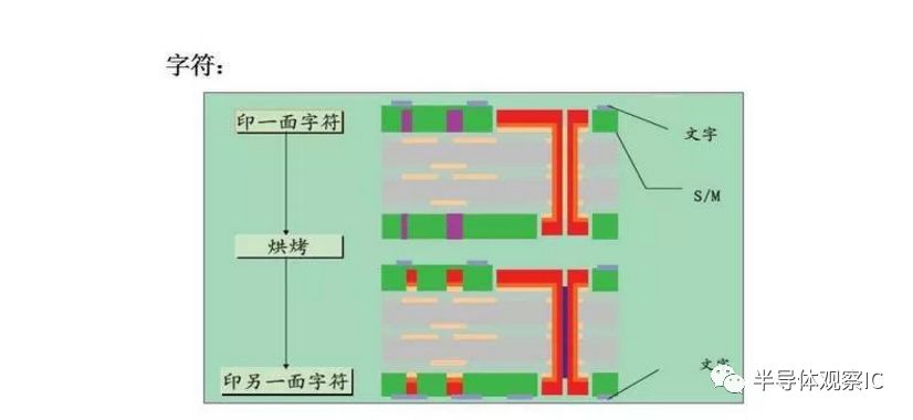 PCB板行業(yè)最全面的知識（分類/產(chǎn)業(yè)鏈/應(yīng)用）