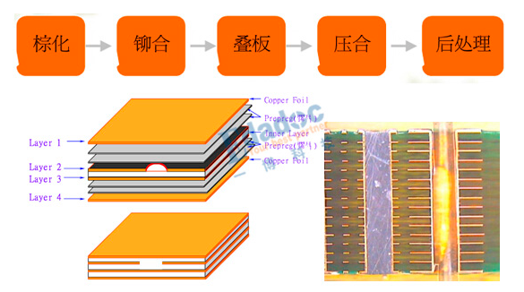 PCB壓合的原理 PCB壓合的流程