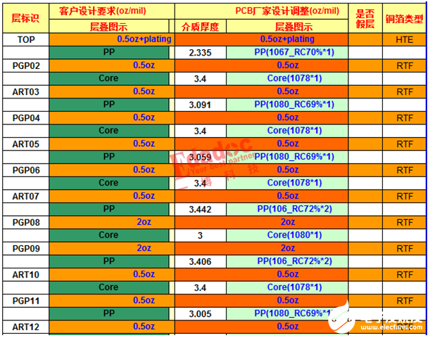 pcb高速板材時(shí)有哪些需要注意的事情