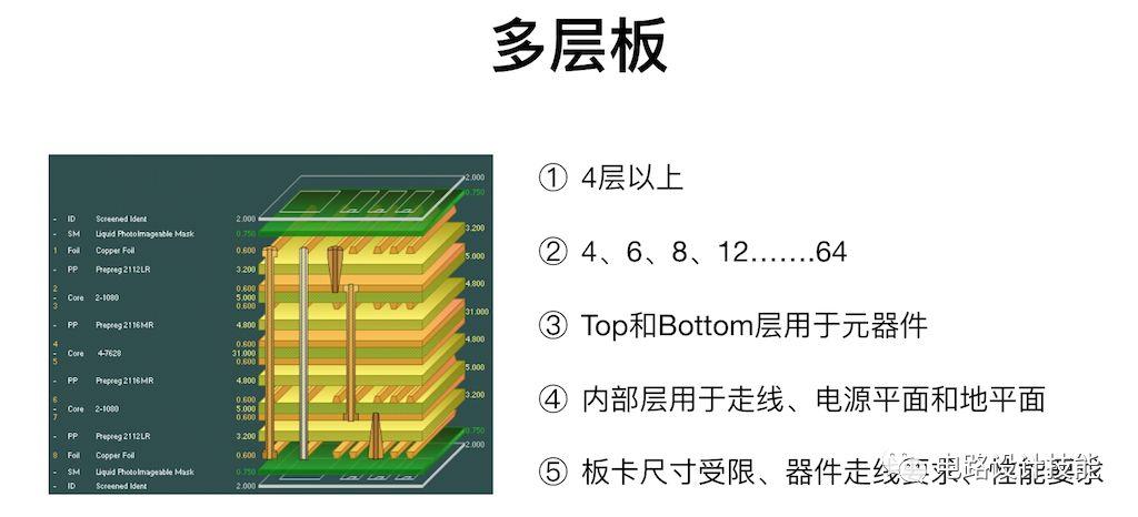 線路板廠