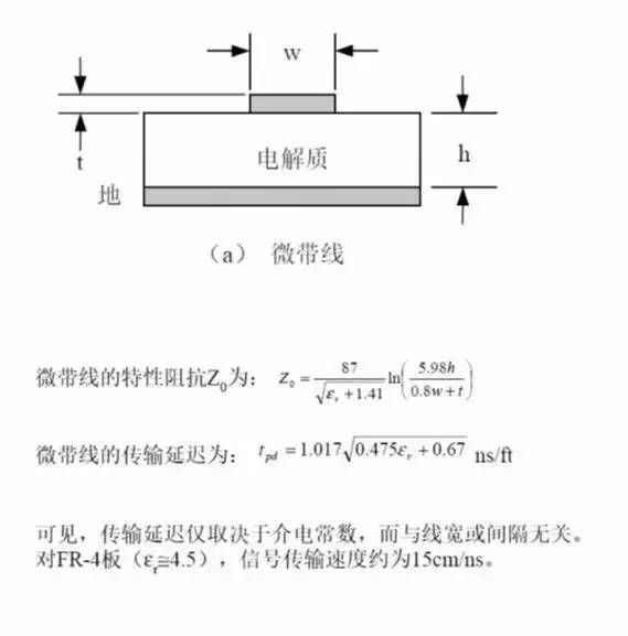 如何做出一塊完美的PCB板