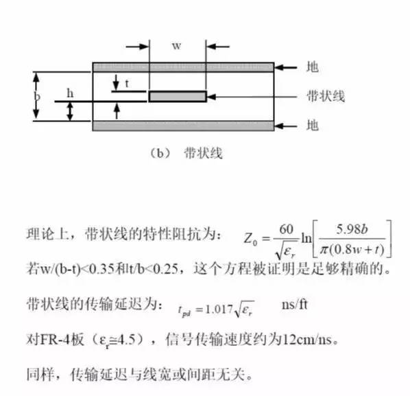 如何做出一塊完美的PCB板