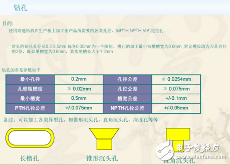 雙層PCB板制作過程與雙層PCB板制作工藝（干貨分享）