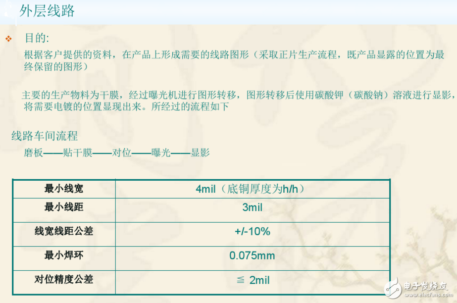 雙層PCB板制作過程與雙層PCB板制作工藝（干貨分享）