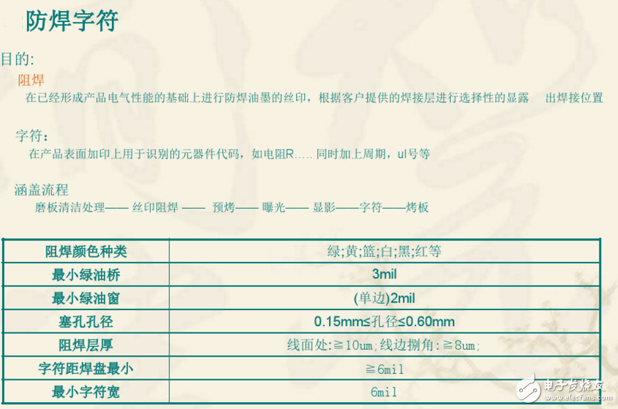 雙層PCB板制作過程與雙層PCB板制作工藝（干貨分享）