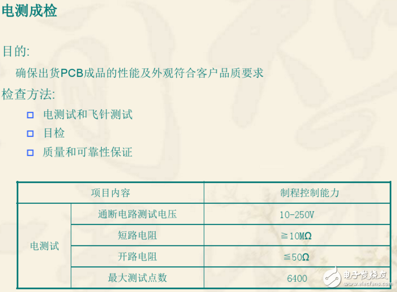 雙層PCB板制作過程與雙層PCB板制作工藝（干貨分享）