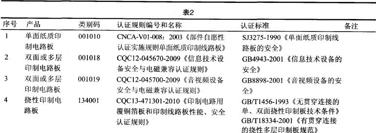 印制電路板的質(zhì)量要求_印制電路板的原理