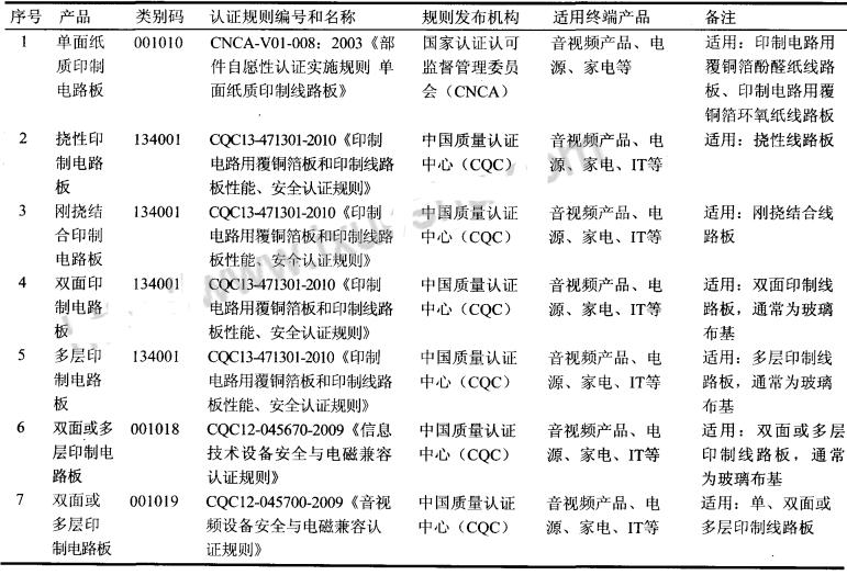 印制電路板的質(zhì)量要求_印制電路板的原理