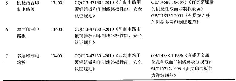 印制電路板的質(zhì)量要求_印制電路板的原理