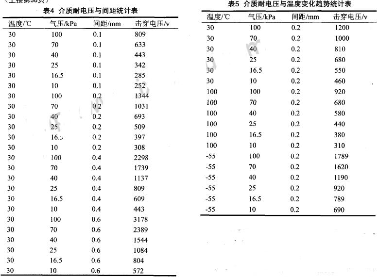 印制電路板的質(zhì)量要求_印制電路板的原理