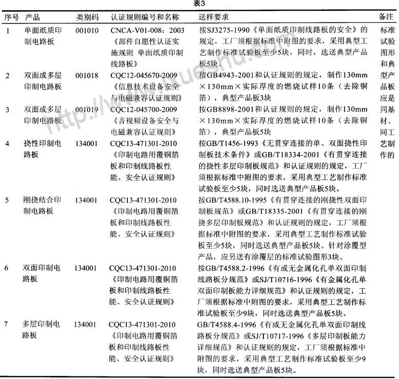 印制電路板的質(zhì)量要求_印制電路板的原理