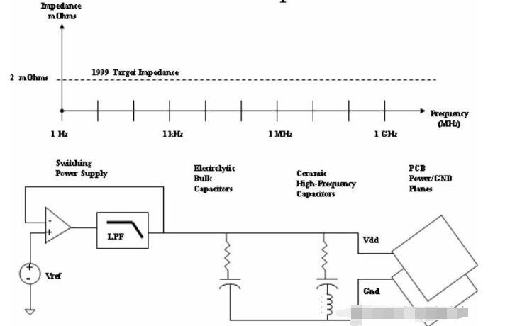 PCB的歷史及發(fā)展趨勢(shì)