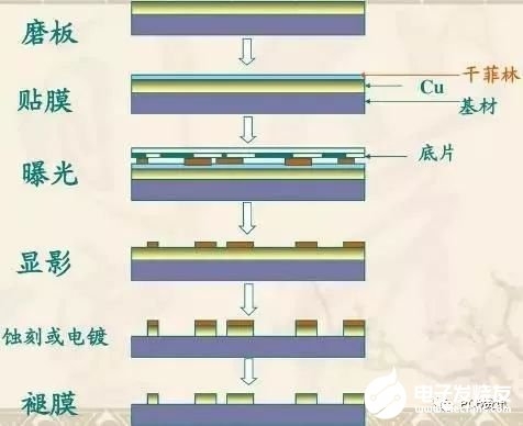 PCB的工藝流程詳細講解