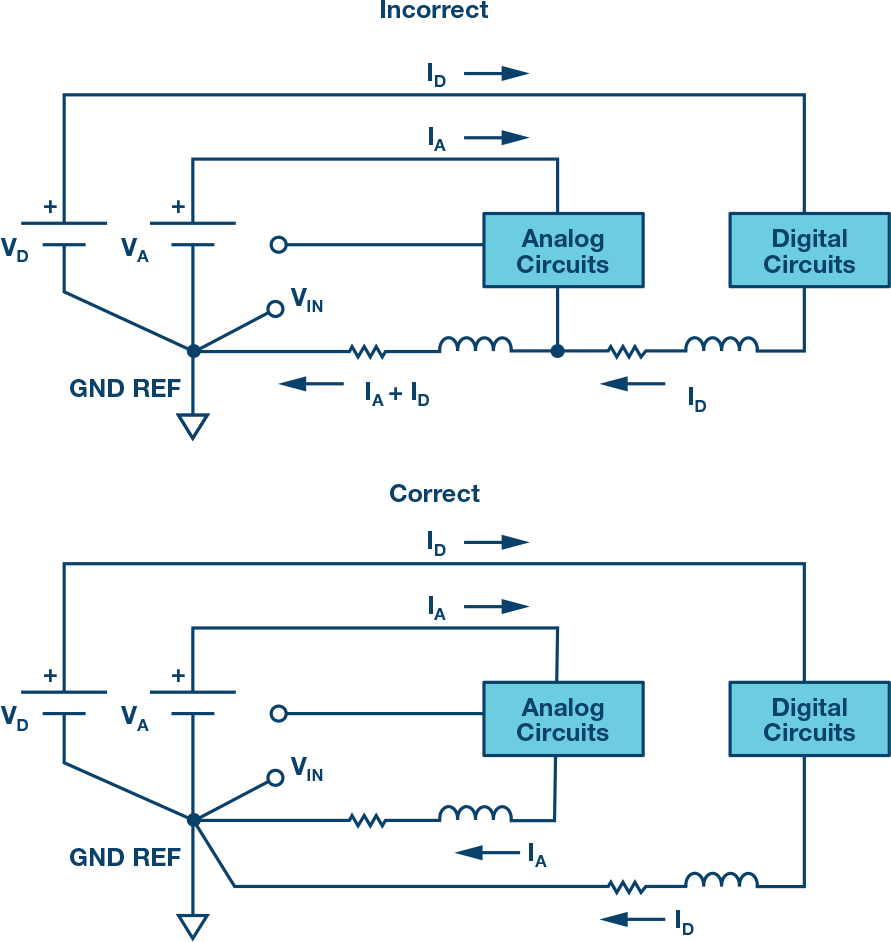 關于PCB接地和去耦的基礎知識