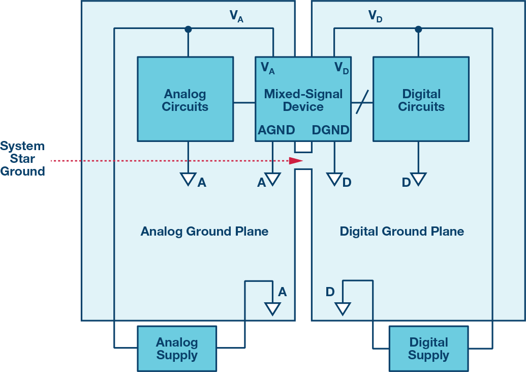 關于PCB接地和去耦的基礎知識