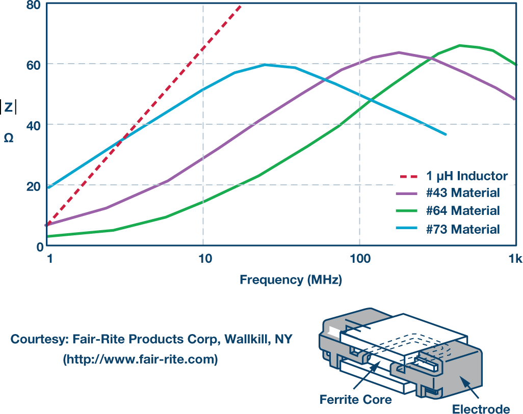 關于PCB接地和去耦的基礎知識