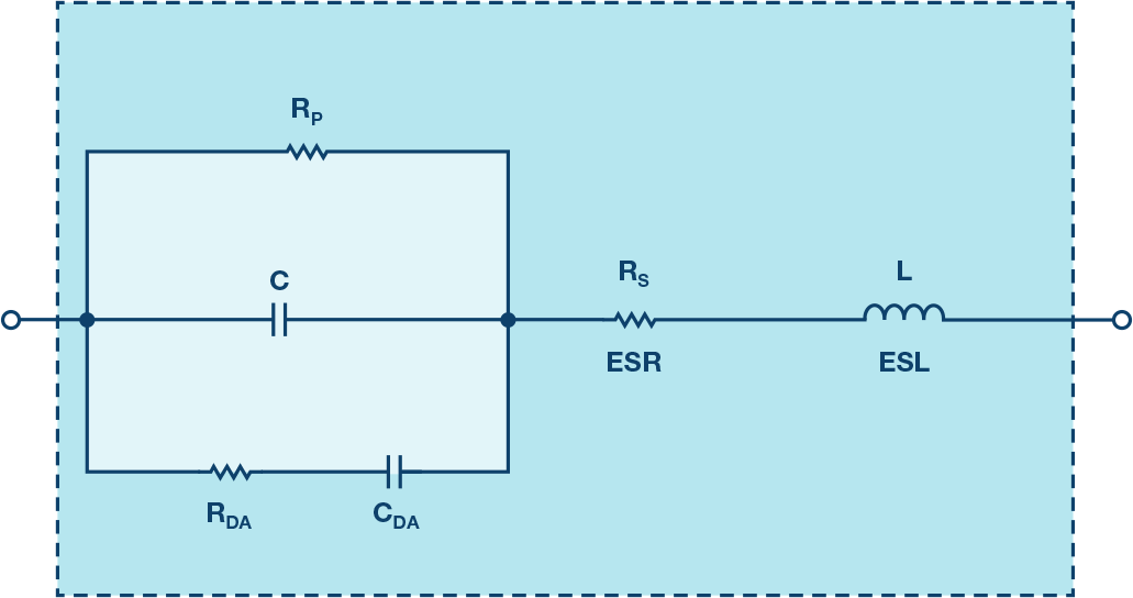 關于PCB接地和去耦的基礎知識