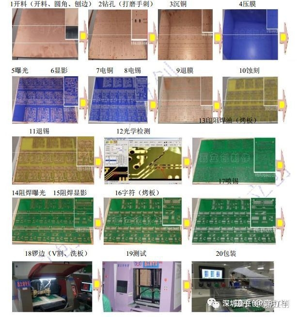 幾張圖，簡單弄懂pcb生產工藝流程！