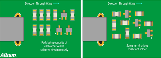 PCB設(shè)計(jì)指南有哪些？